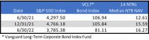 Icon of Graph 1