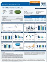 Icon of Preferred Apartment Communities Q1 2022