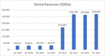 Icon of Graph 2 Cottonwood Communities Analysis 7-29-22