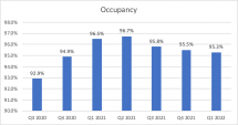 Icon of Graph 3 Cottonwood Communities Analysis 7-29-22
