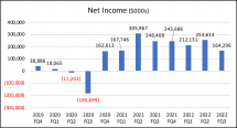 Icon of 1 Prospect Capital Corp  Charts