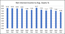 Icon of 2 Prospect Capital Corp  Charts