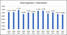Icon of 3 Prospect Capital Corp  Charts