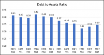 Icon of 4 Prospect Capital Corp  Charts