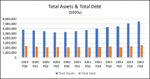 Icon of 5 Prospect Capital Corp  Charts