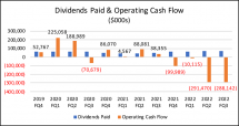 Icon of 6 Prospect Capital Corp  Charts