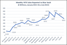 Icon of Graph 2 July 2022 Tables For Sales Article-2