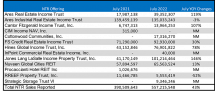 Icon of Graph 3 July 2022 Tables For Sales Article-2