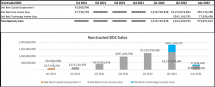 Icon of Graph 4 July 2022 Tables For Sales Article-2
