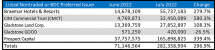 Icon of Graph 6 July 2022 Tables For Sales Article-2
