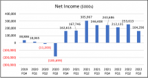 Icon of Graph 1 Prospect Capital Corp  Charts Rev  1
