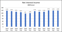 Icon of Graph 2 Prospect Capital Corp  Charts Rev  1