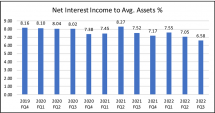 Icon of Graph 3 Prospect Capital Corp  Charts Rev  1