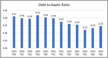 Icon of Graph 5 Prospect Capital Corp  Charts Rev  1