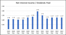Icon of Graph 7 Prospect Capital Corp  Charts Rev  1