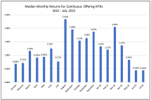 Icon of Chart III Continuous Offering NTRs Returns Thru July 2022