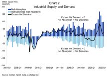 Icon of 091922-industrial-demand2-16x9