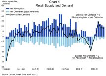 Icon of 091922-retail-supply-and-demand4-16x9