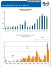 Icon of Sales Data Summary Q2 2022