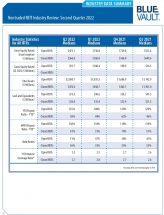 Icon of Industry Data Summary Q2 2022