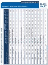 Icon of Full Cycle Listing Q2 2022
