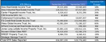 Icon of Graphic 3 September 2022 Tables For Sales Article