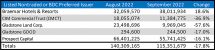 Icon of Graphic 6 September 2022 Tables For Sales Article