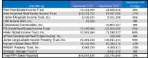 Icon of Graphic 3 September 2022 Tables For Sales Article