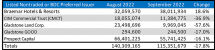 Icon of Graphic 6 September 2022 Tables For Sales Article