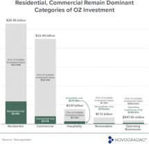 Icon of Novogradac-residential-commercial-oz-investment-10182022