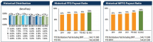 Icon of FS Credit REIT Metrics Q2 2022