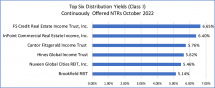 Icon of 11.23 Chart IV Continuous Offering NTRs Returns Thru Oct 2022 (1)