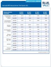 Icon of Industry Data Q3 2022