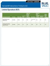Icon of LifeStage Summary Q3 2022