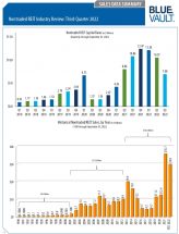 Icon of Sales Data Summary Q3 2022