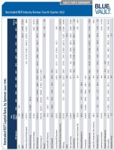 Icon of Capital Raise By Sponsor Q4 2022