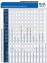 Icon of Full-Cycle Listings Q4 2022