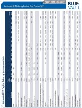 Icon of Capital Raise By Sponsor Q1 2023