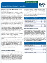 Icon of Top Line Assessment Q1 2023