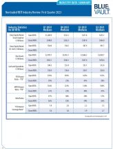 Icon of Industry Data Q1 2023