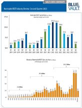 Icon of Sales Data Q2 2023