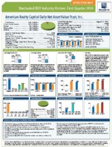 Icon of American-Realty-Capital-Daily-NAV-Q1-2014