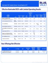 Icon of Effective Nontraded REITs With Limited Operating Results