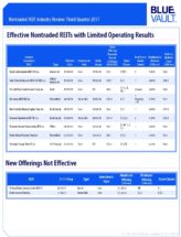 Icon of Effective Nontraded REITs With Limited Operating Results