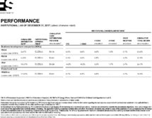 Icon of Performance Flyer-BDCs And Closed-End Fund (Institutional)
