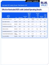 Icon of Nontraded REIT Review Q3 2018 Effective Nontraded REITS With Limited Operating Results