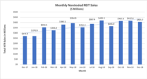 Icon of Dec 2018 Sales 1