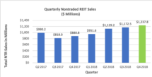 Icon of Dec 2018 Sales 2