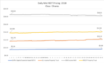 Icon of Daily NAV Research Chart 1