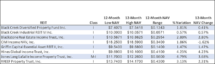 Icon of Daily NAV Research Table III